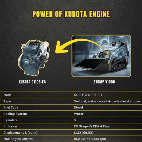 TYPHON-Stomp-V1000-24HP-Kubota-D1105-Water-Cooled-Diesel-Skid-Steer-Pilot-Control17.png TYPHON-Stomp-V1000-24HP-Kubota-D1105-Water-Cooled-Diesel-Skid-Steer-Pilot-Control17.png